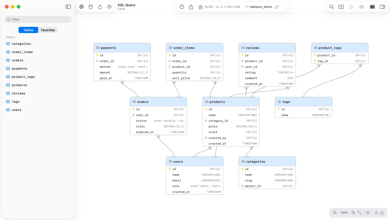 Entity-relationship diagram of an e-commerce schema with tables for orders, users, products and payments joined by foreign keys.