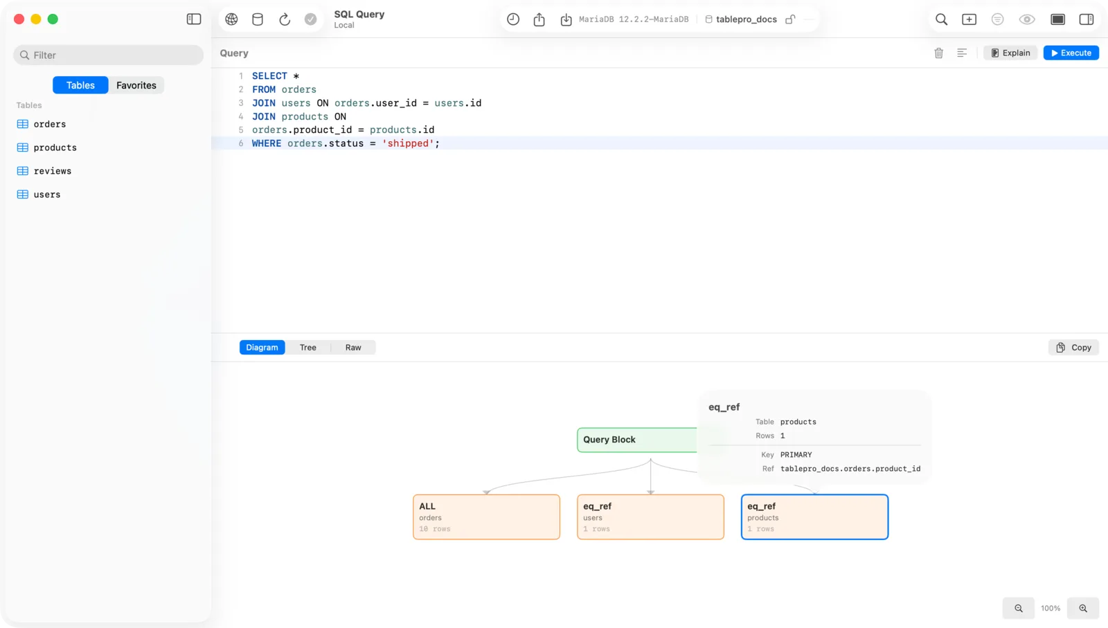 Query plan shown as a diagram, with a query block connected to table access nodes.